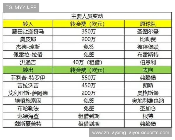 德甲各支球队分布情况：按地区和联赛级别划分